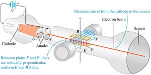 Thomson's e/m experiment apparatus