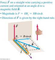 Right-hand rule for force on a wire