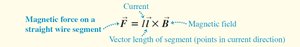 Vector product for force on a wire