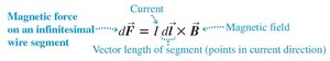 Force on an infinitesimal wire segment