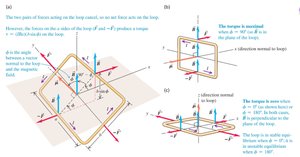 Torque on a current loop