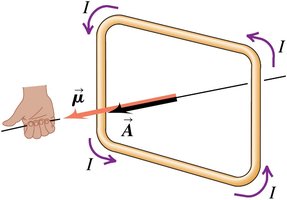 Direction of magnetic moment