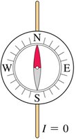 Compass needle with no current
