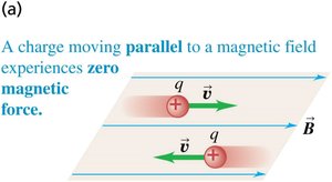 Zero force when velocity is parallel to B