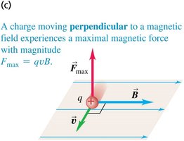 Force when velocity is perpendicular to B