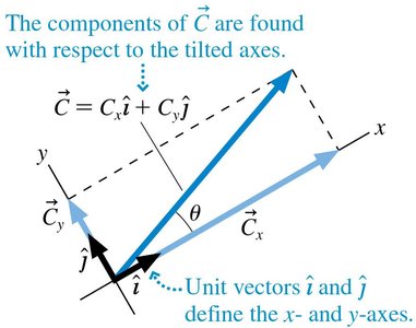 Vector components with respect to tilted axes