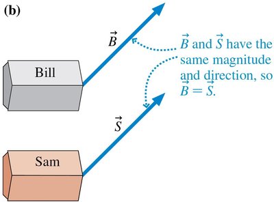 Bill and Sam have equal displacement vectors