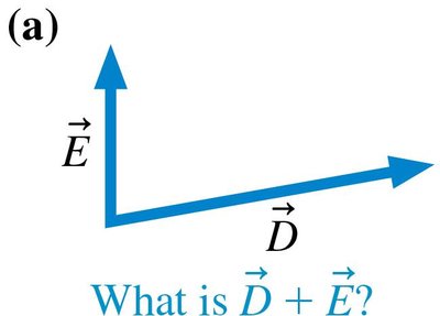 Vectors with tails at the same point