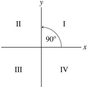 xy-coordinate system with quadrants