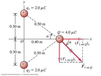 Vector addition of electric forces in a plane