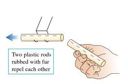 Two plastic rods rubbed with fur repel each other