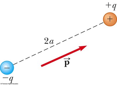 Electric dipole in an external electric field