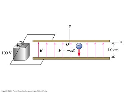 Electron in a uniform electric field between parallel plates