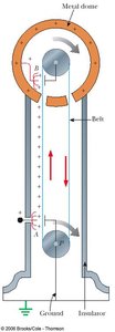 Van de Graaff generator schematic