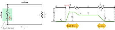 Potential changes in a circuit with real battery