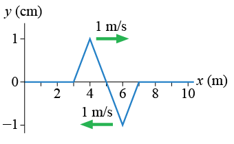 Snapshot graph at t=0 s
