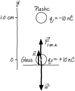 Free-body diagram for charged bead and sphere