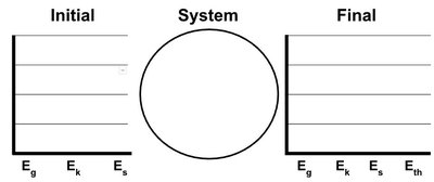 Kinetic energy in rotation and translation
