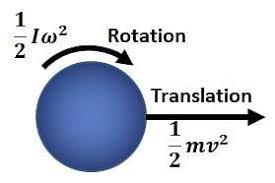 Moment of inertia for discrete and continuous distributions