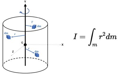 Moment of inertia for continuous masses