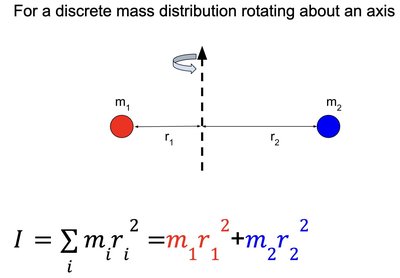 Discrete mass distribution