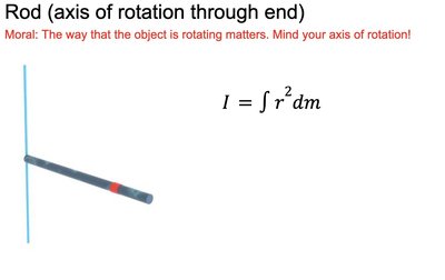 Parallel axis theorem formula