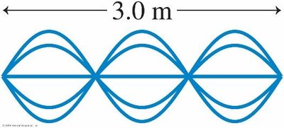 Standing wave with three loops over 3.0 m