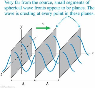 Plane wave fronts far from the source