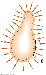Conductor in electrostatic equilibrium