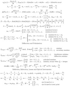 Equation sheet with diffraction and polarization formulas
