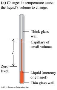 Structure of a liquid thermometer