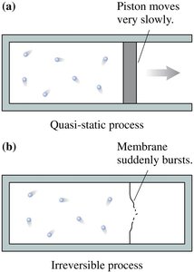 Isochoric process on a pV diagram
