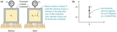 Adiabatic and isothermal curves on a pV diagram