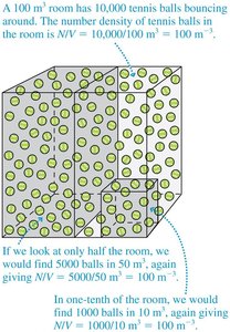 Illustration of number density in a room