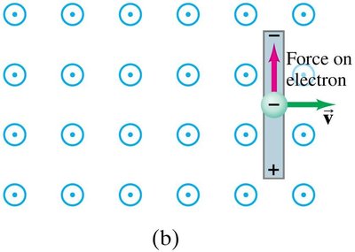 Force on electron in moving conductor