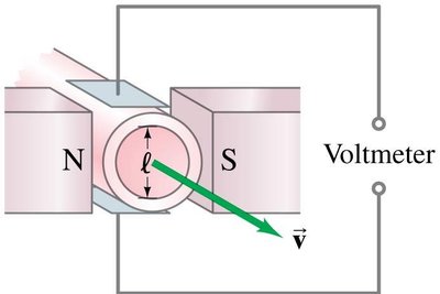 Blood velocity measurement setup