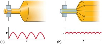 AC generator diagram
