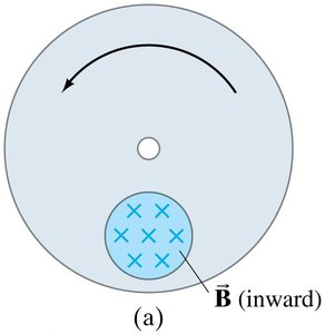 Counter torque in generator