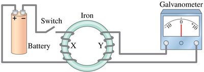 Faraday's induction experiment setup