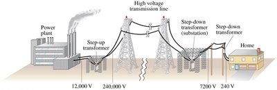 High voltage transmission line diagram
