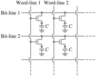 DRAM array diagram