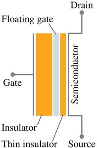 Nonvolatile memory chip diagram