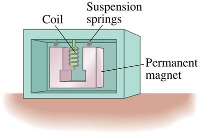 Seismograph diagram