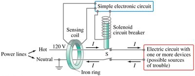 GFCI circuit diagram
