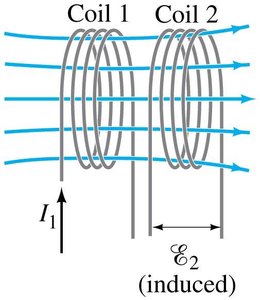Transformer as mutual inductance