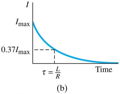 Current decay in LR circuit
