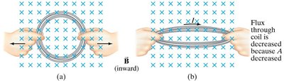 Changing area of loop changes flux