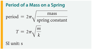 Period of a mass on a spring equation