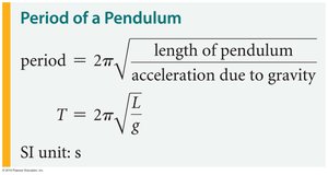 Period of a pendulum equation