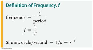 Definition of frequency and period equations